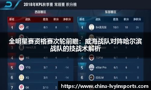 全明星赛资格赛次轮前瞻：威海战队对阵哈尔滨战队的技战术解析